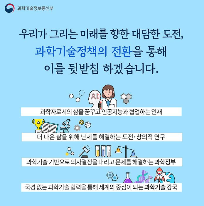 우리가 그리는 미래를 향한 대담한 도전, 과학기술정책의 전환을 통해 이를 뒷받침 하겠습니다. 과학자로서의 삶을 꿈꾸고 인공지능과 협업하는 인재, 더 나은 삶을 위해 난제를 해결하는 도전·창의적 연구, 과학기술 기반으로 의사결정을 내리고 문제를 해결하는 과학정부, 국경없는 과학기술 협력을 통해 세계의 중심이 되는 과학기술 강국