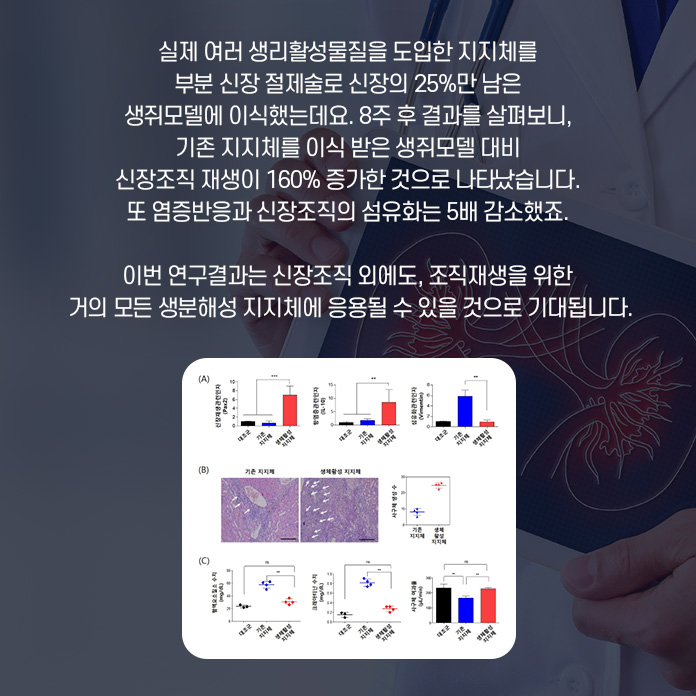 이번 연구를 통해 다양한 특성을 가진 각각의 신소재 섬유들을 만들어 낼 수 있을것으로 기대된다. 제조된 멧니 섬유는 웨어러블 디바이스 제조가 가능하고, 가스 감지 효과도 있어서 의복형 센서로도 이용 가능할 것으로 보인다.