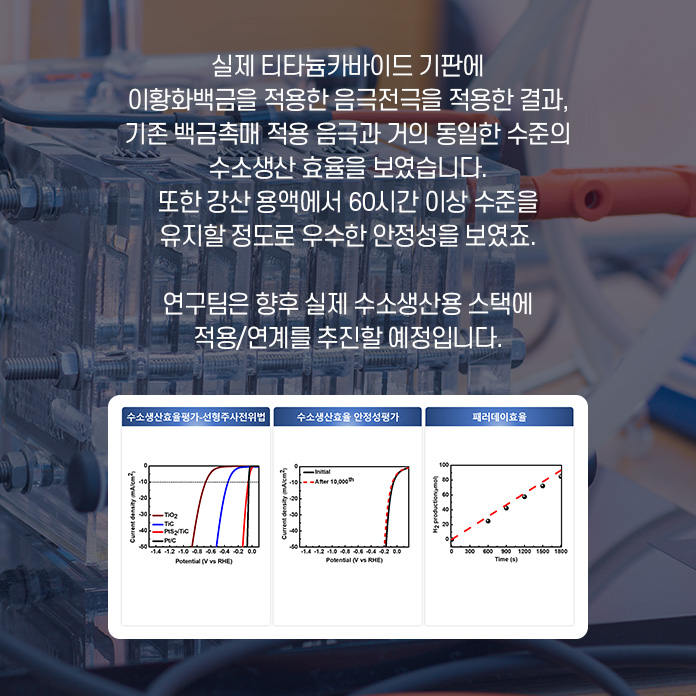 이번 연구를 통해 다양한 특성을 가진 각각의 신소재 섬유들을 만들어 낼 수 있을것으로 기대된다. 제조된 멧니 섬유는 웨어러블 디바이스 제조가 가능하고, 가스 감지 효과도 있어서 의복형 센서로도 이용 가능할 것으로 보인다.