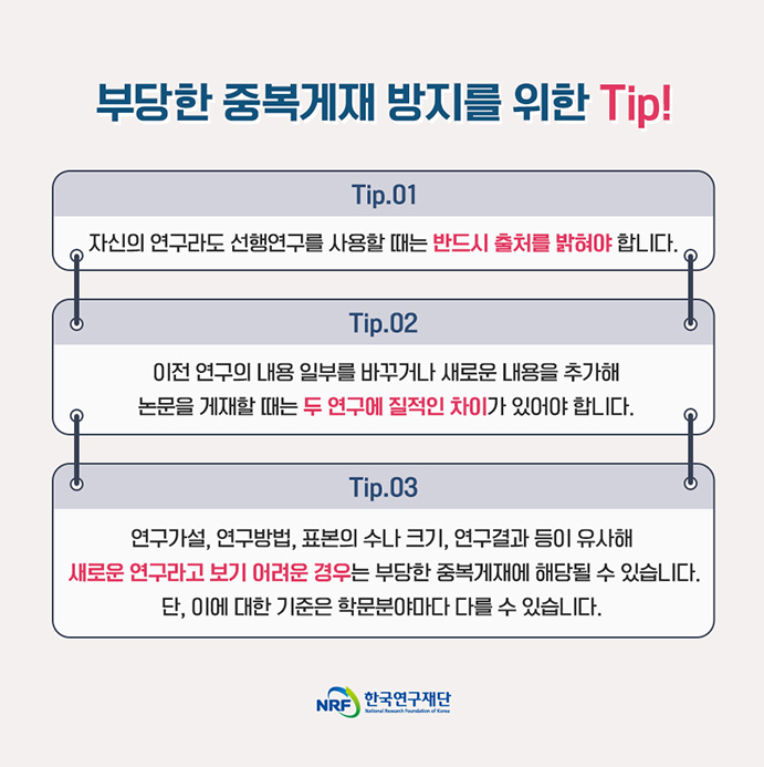 부당한 중복게재 방지를 위한 Tip! Tip.01 자신의 연구라도 선행연구를 사용할 때는 반드시 출처를 밝혀야 합니다. Tip.02 이전 연구의 내용 일부를 바꾸거나 새로운 내용을 추가해 논문을 게재할 때는 두 연구에 질적인 차이가 있어야 합니다. Tip.03 연구가설, 연구방법, 표본의 수나 크기, 연구결과 등이 유사해 새로운 연구라고 보기 어려운 경우는 부당한 중복게재에 해당될 수 있습니다. 단, 이에 대한 기준은 학문분야마다 다를 수 있습니다.