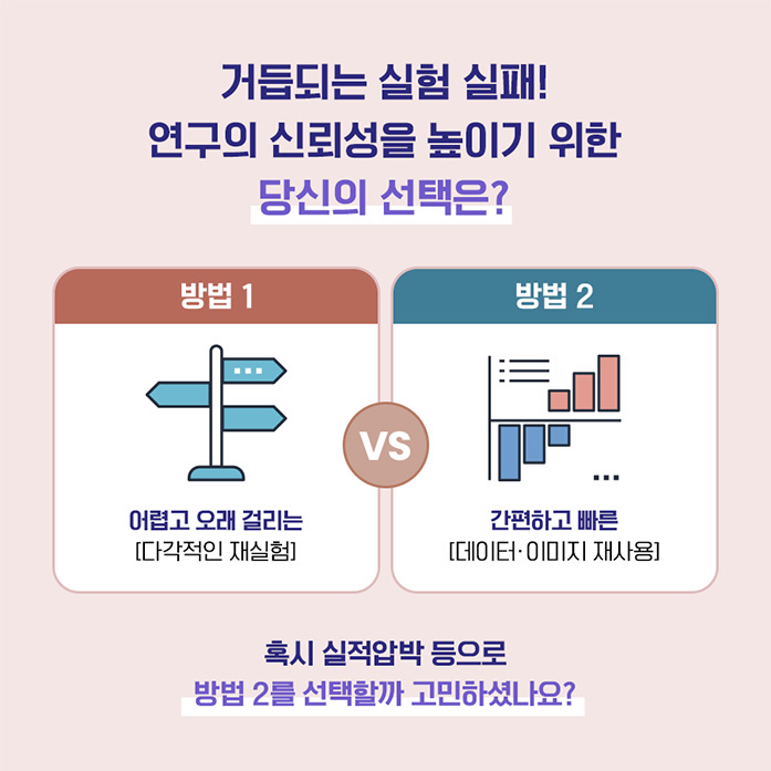 거듭되는 실험 실패! 연구의 신뢰성을 높이기 위한 당신의 선택은? 방법 1 어렵고 오래 걸리는 [다각적인 재실험] 방법 2 간편하고 빠른 [데이터·이미지 재사용] 