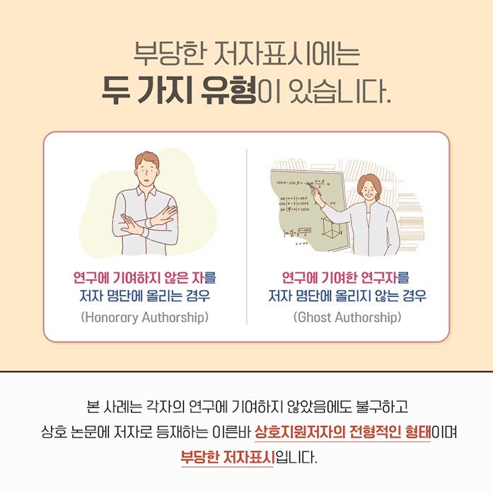 부당한 저자표시에는 두가지 유형이 있습니다. 연구에 기여하지 않은 자를 저자 명단에 올리는 경우 (Honorary Authorship) 연구에 기여한 연구자를 저자 명단에 올리지 않는 경우(Ghost Authorship) 본 사례는 각자의 연구에 기여하지 않았음에도 불구하고 상호 눈문에 저자로 등재하는 이른바 상호지원저자의 전형적인 형태이며, 부당한 저자 표시 입니다.
