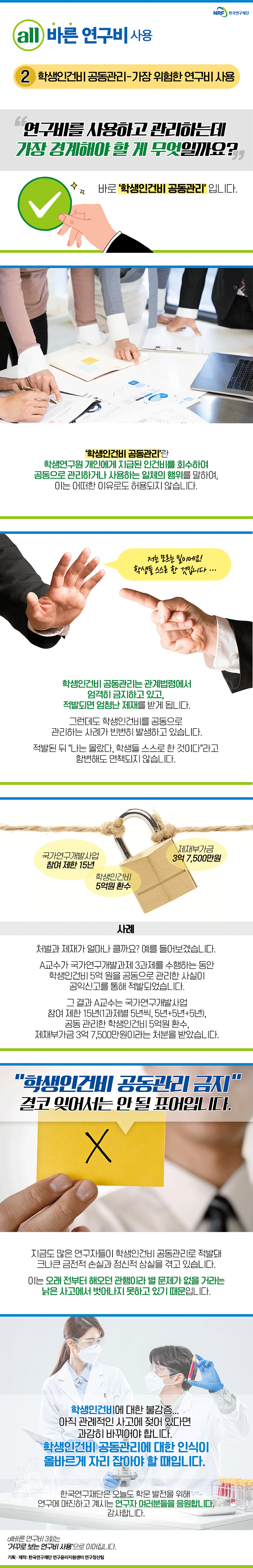 all 바른 연구비 사용 2 학생인건비 공동관리- 가장 위험한 연구비 사용 연구비를 사용하고 관리하는데 가장 경계해야 할게 무엇일까요? 바로 학생인건비 공동관리 입니다. 학생인건비 공동관리란 학생연구원 개인에게 지급된 인건비를 회수하여 공동으로 관리하거나 사용하는 일체의 행위를 말하여, 이는 어떠한 이유로도 허용되지 않습니다. 저는 모르는 일이에요! 학생들 스스로 한 것입니다... 학생인건비 공동관리는 관례법령에서 엄격히 금지하고 있고, 적발되면 엄청난 제재를 받게 됩니다. 그런데도 학생인건비를 공동으로 관리하는 사례가 빈번히 발행하고 있습니다. 적발된 뒤 나는 몰랐다, 학생들 스스로 한 것이다라고 항변해도 면책되지 않습니다. 국가연구개발사업 참여 제한 15년 학생인건비 5억원 환수 제재부가금 3억 7,500만원 사례 처벌과 제재가 얼마나 클까요? 예를 들어보겠습니다. A교수가 국가연구개발과제 3과제를 수행하는 동안 학생인건비 5억 원을 공동으로 관리한 사실이 공익신고를 통해 적발되었습니다. 그 결과 A교수는 국가연구개발사업 참여 제한 15년(1과제별 5년씩 5년+5년+5년), 공동관리한 학생인건비 5억원 환수, 제재 부가금 3억 7,500만원이라는 처분을 받았습니다. 학생인건비 공동관리 금지 결코 잊어서는 안될 표어입니다. 지금도 많은 연구자들이 학생 인건비 공동관리로 적발돼 크나큰 금전적 손실과 정신적 상실을 겪고 있습니다. 이는 오래전부터 해오던 관행이라 별 문제가 없을 거라는 낡은 사고에서 벗어나지 못하고 있기 때문입니다. 학생 인건비에 대한 불감증... 아직 관려적인 사고에 젖어 있다면 과감히 바뀌어야 합니다. 학생인건비 공동관리에 대한 인식이 올바르게 자리 잡아야 할 때입니다. 한국연구재단은 오늘도 학문 발전을 위해 연구에 매진하고 계시는 연구자 여러분들을 응원합니다. 감사합니다. all바른 연구비 3회는 거꾸로 보는 연구비 사용으로 이러집니다. 기획 ·제작: 한국연구재단 연구윤리지원센터 연구정산팀
