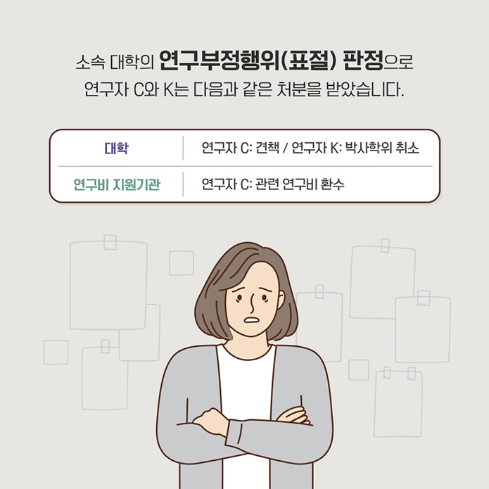 조사 결과, 교수 K는 최초 투고 당시 연구에 아무런 기여가 없는 교수L을 저자로 등재하였기 때문에 부당한 저자표시로, 교수L은 대학 내 자체 규정에 존재하는 연구부정행위 강요로 판정되었고 다음과 같은 처분을 받았습니다. 대학: 교수K주의/ 교수L 견책 연구비 지원기관: 관련 연구비 환수 ※연구부정행위 강요는 대학 자체 연구 윤리 규정 등에 따라 연구부정행위로 판단될 수 있습니다. 