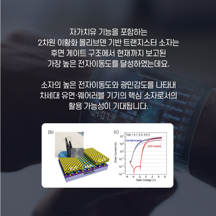 연구팀은 이번 연구결과를 바탕으로 향후 확실한 전립선암 확진 마커를 발굴해낼 수 있을 것이라 밝혔습니다. 또, 엑소좀 내 마이크로 RNA는 질병 특이도 높은 바이오마커로서 쓰일 수 있기 때문에 이번에 개발한 체액 분석 기술을 활용하여 다양한 질병을 보다 정확하고 민감하게 진단할수 있을 것으로 기대됩니다.