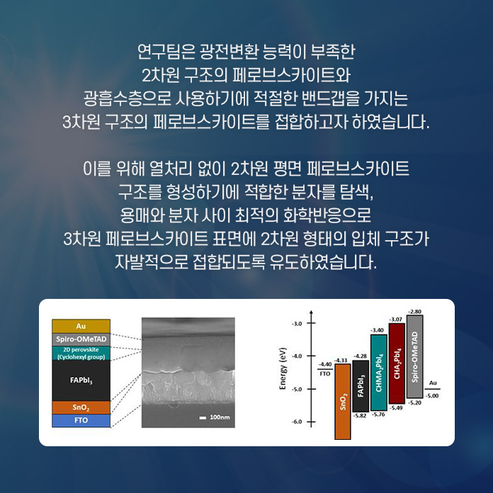 하지만 분비되는 엑소좀이 적은데다 엑소좀 내 마이크로 RNA 농도 역시 낮아 진단에 실제 활용할 수 있도록 적은 샘플에서 효율적으로 마이크로 RNA를 검출할 수 있는 기술이 필요한 실정이었습니다. 이에 연구팀은 아주 적은 양의 마이크로 RNA 신호를 하이드로젤 안에서 증폭하여 검출할 수 있는 기술을 개발하고, 실제 이를 이용해 정상인과 전립선암 환자의 소변 샘플 0.6ml에서 마이크로 RNA 발현량 차이를 민감하게 검출해냈습니다. 