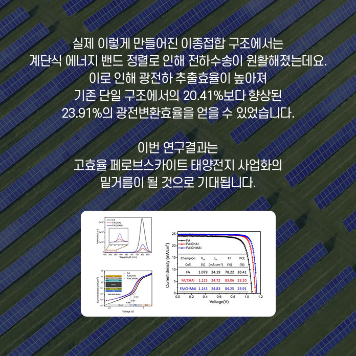 연구팀은 이번 연구결과를 바탕으로 향후 확실한 전립선암 확진 마커를 발굴해낼 수 있을 것이라 밝혔습니다. 또, 엑소좀 내 마이크로 RNA는 질병 특이도 높은 바이오마커로서 쓰일 수 있기 때문에 이번에 개발한 체액 분석 기술을 활용하여 다양한 질병을 보다 정확하고 민감하게 진단할수 있을 것으로 기대됩니다.
