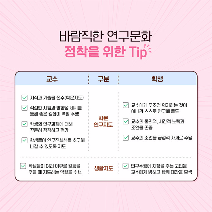 조사 결과, 교수 K는 최초 투고 당시 연구에 아무런 기여가 없는 교수L을 저자로 등재하였기 때문에 부당한 저자표시로, 교수L은 대학 내 자체 규정에 존재하는 연구부정행위 강요로 판정되었고 다음과 같은 처분을 받았습니다. 대학: 교수K주의/ 교수L 견책 연구비 지원기관: 관련 연구비 환수 ※연구부정행위 강요는 대학 자체 연구 윤리 규정 등에 따라 연구부정행위로 판단될 수 있습니다. 