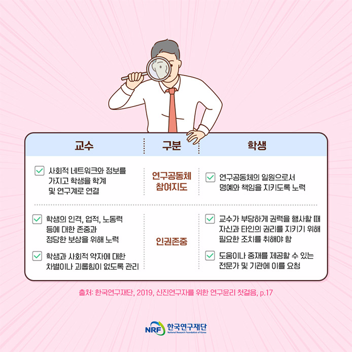 부당한 저자표시에는 두가지 유형이 있습니다. 연구에 기여하지 않은 자를 저자 명단에 올리는 경우 (Honorary Authorship) 연구에 기여한 연구자를 저자 명단에 올리지 않는 경우(Ghost Authorship) 본 사례는 각자의 연구에 기여하지 않았음에도 불구하고 상호 눈문에 저자로 등재하는 이른바 상호지원저자의 전형적인 형태이며, 부당한 저자 표시 입니다.