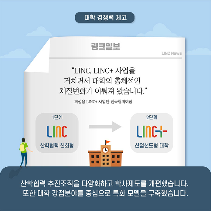 Q.교육과정에서 눈에 띄는 변화는 무엇이었나요? 현장실습에 대해서 말씀드리면 보다 체계적이고 안정적입니다. 이전에는 최저시급도 맞춰주지 않는 소위 말하는 열정페이를 강요하는 회사들에게 그냥 소개 수준에서 그쳤다면 이제는 학생들의 안전과 법규를 지키는 보장된 경험을 제공하는 것이 큰 차이라고 생각합니다.