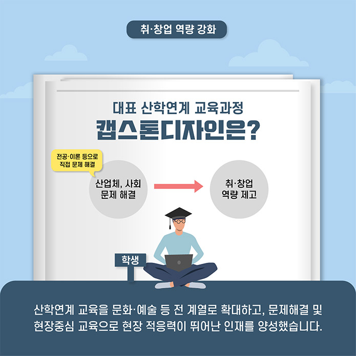 Q.LINC+는 산업현장에서 통하는 인재양성을 목표로 하는데, 이와 관련해 성과가 있다고 생각하나요? 매우 있다고 생각합니다. 저는 캡스톤 디자인과 현장실습에 모두 참여했습니다. 캡스톤 디자인 활동을 통해 4년간 배운 이론을 현실화 하는 법에 대해 배울 수 있었고, 현장실습을 통해 저의 진로 결정과 현업에서의 경험을 쌓을 수 있어 취업에 큰 도움이 되었습니다. 많은 학생들이 본인의 진로고민에 대한 충분한 시간을 가지지 못한 채로 취업 전선에 뛰어들고 그로 인한 스트레스로 퇴사를 결정하기도 합니다. 이것은 본인 스스로나 회사 양측에 큰 시간적, 비용적 손실입니다. 정부와 학교에서 인증하는 현장실습을 통해 해당 직무와 분야가 본인과 잘 맞는지를 체험할 수 있다면 앞으로의 중요한 선택에 큰 도움이 될 것이라 확신합니다.