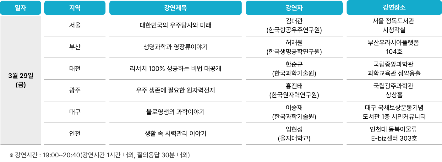 3월 1회 금요일에과학터치 본강연 일정
