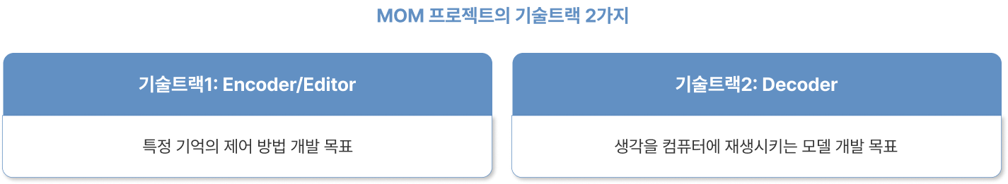 MOM 프로젝트의 기술트랙 2가지
