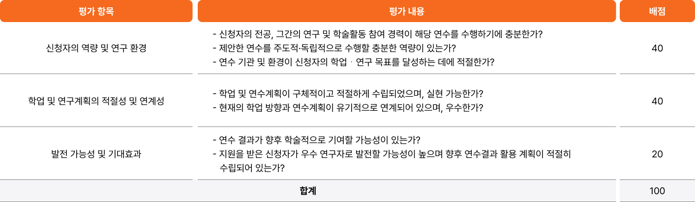 대학 자체 평가를 통해 국제 공동연수자 선발