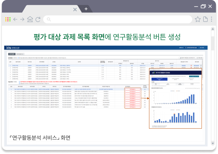 평가 대상 과제 목록 화면에 연구활동분석 버튼 생성