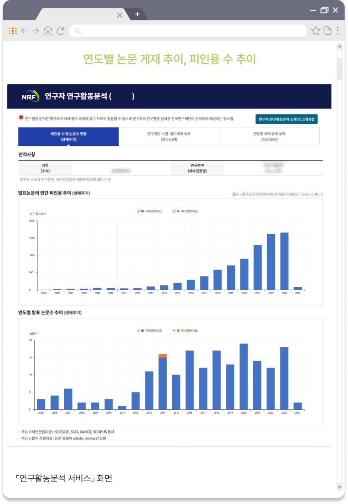 연도별 논문 게재 추이, 피인용 수 추이