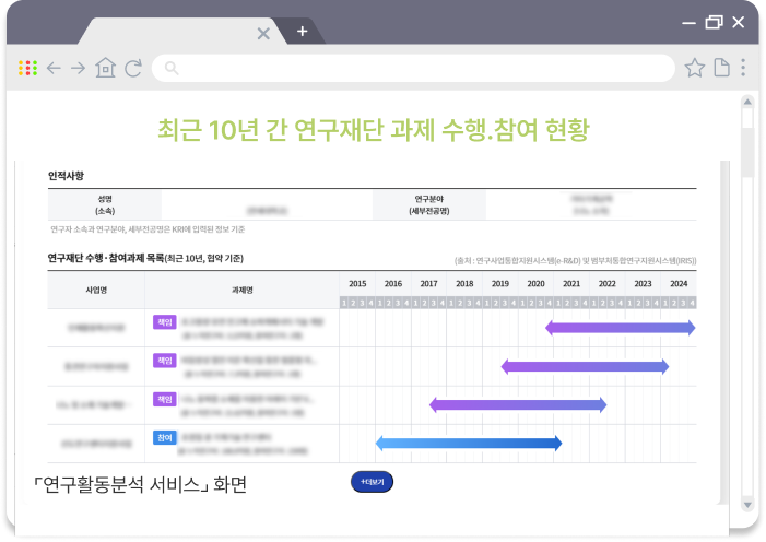 최근 10년 간 연구재단 과제 수행․참여 현황