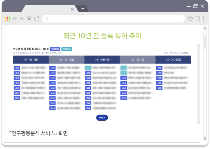 최근 10년 간 연구재단 과제 수행․참여 현황