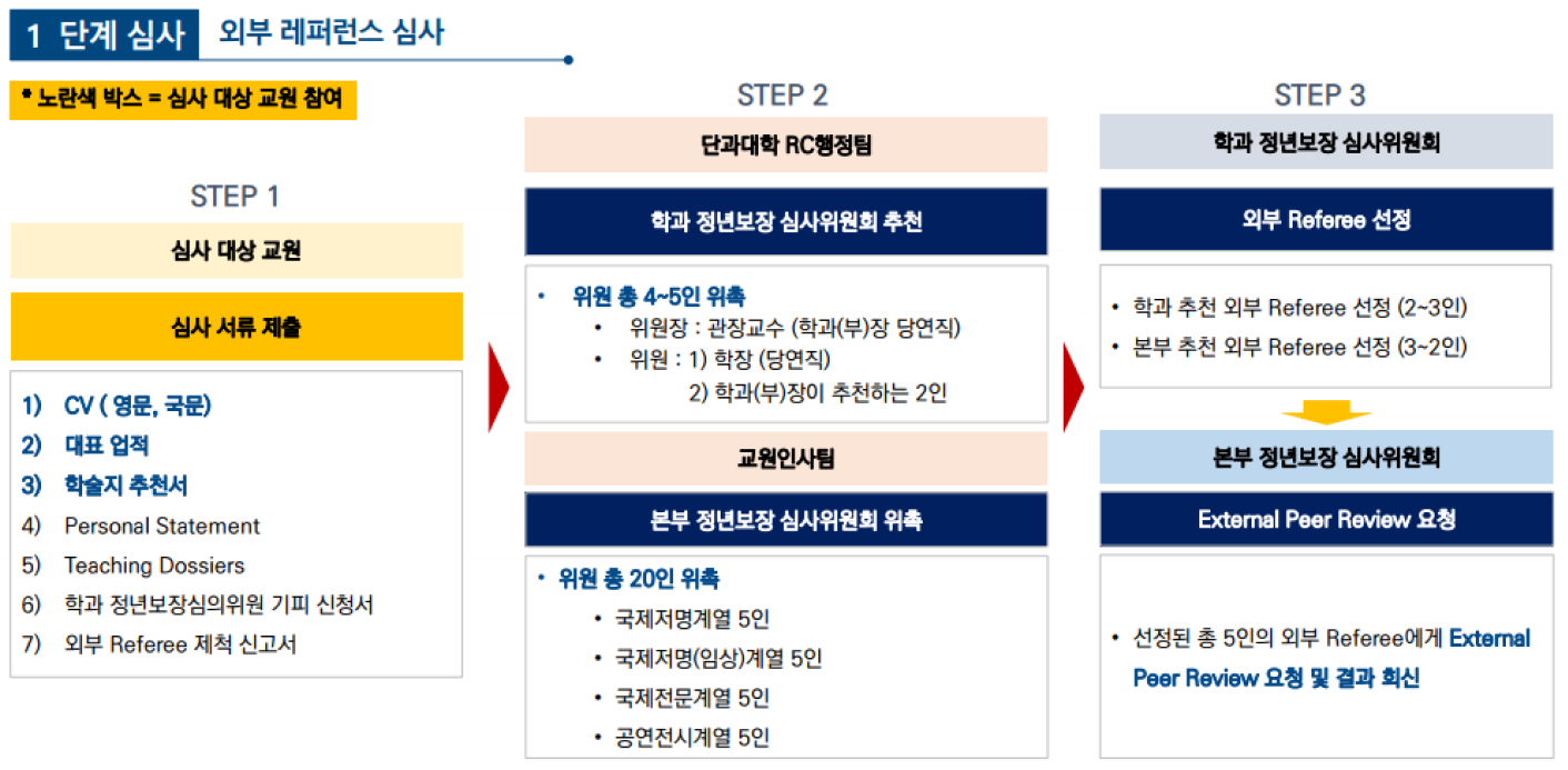 1단계심사 외부 레퍼런스 심사