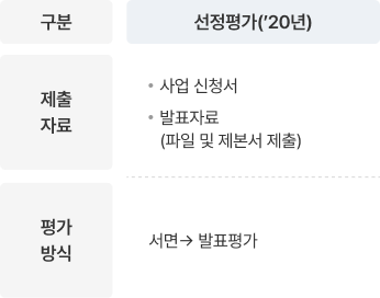 '20년 선정평가