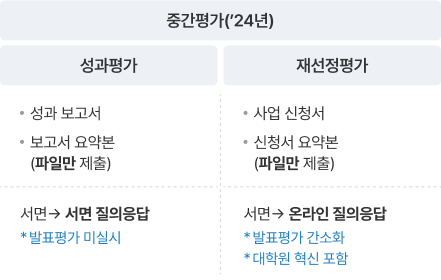 '24년 중간평가